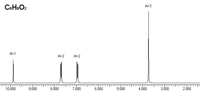spettro NMR